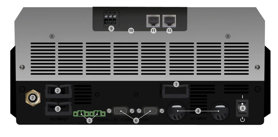 Cablage et connexion de l'onduleur circle